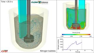 Aluminum Melt Degassing  FLOW3D CAST [upl. by Robenia284]