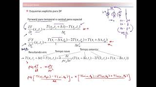 Métodos Numéricos  Aula 05  Método Explícito e Implicito para Diferenças finitas [upl. by Savell]