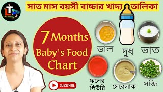 7 Month Baby Diet Chart in Bengali  7 Month Baby Food Chart in Bengali [upl. by Trevethick]