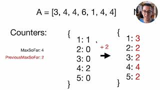 MaxCounters Codility Lesson 4  Python [upl. by Andrews]