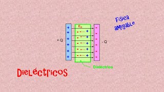 DIELECTRICOS [upl. by Nager]