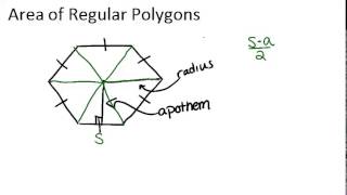 Area of Regular Polygons Lesson Geometry Concepts [upl. by Baumann]