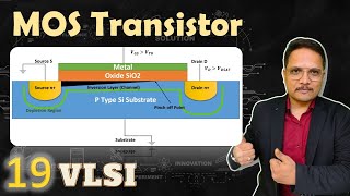 MOS Transistor Basics Types Structure amp Working of n channel MOSFET Explained [upl. by Dorella]