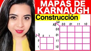 MAPAS de KARNAUGH de 2 3 y 4 VARIABLES EXPLICACIÓN y CONSTRUCCIÓN [upl. by Ecidnac]