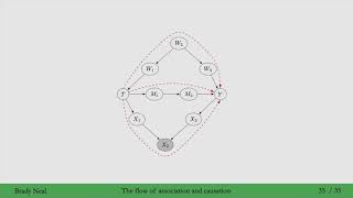 39  The Flow of Association and Causation in Graphs [upl. by Ayekam]