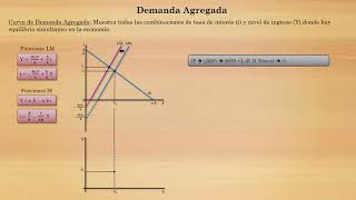 DA Precios Flexibles  Parte 1 [upl. by Ellertal780]