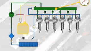 Function of the Common Rail injection system  MAN Truck amp Bus [upl. by Chapen]