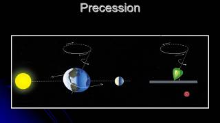 Precession and Nutation [upl. by Saitam223]