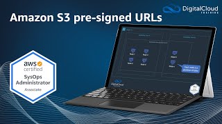 Amazon S3 presigned URLs [upl. by Nosnarb338]