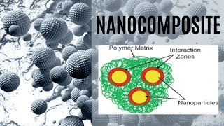 What is Nanocomposite  Nanotechnology [upl. by Oregolac]