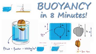 Buoyancy for Fluid Mechanics in 8 Minutes [upl. by Justen]