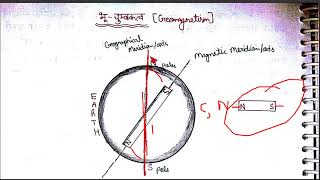 GEOMAGNETISMभूचुम्ब्कत्व पृथ्वी का चुम्बकीय गुण तथा स्रोत  LESSON 56 [upl. by Ertemed]