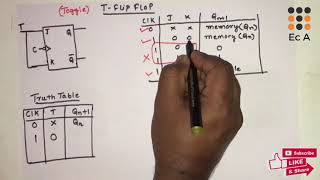 70 T Flip Flop  Truth table Characteristics table amp Excitation table  EC Academy [upl. by Xirdnek]