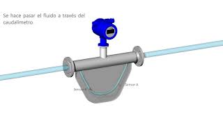 ¿Cómo funciona un caudalímetro másico [upl. by Vonni]