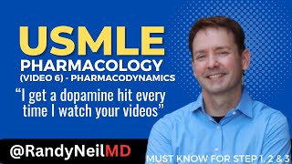 USMLE STEP 1 PHARMACOLOGY VIDEO 6  PHARMACODYNAMICS [upl. by Primalia]