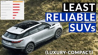 Least Reliable  Compact Luxury SUVs  as per Consumer Reports 2021 [upl. by Avis621]