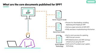 HPE SPP documentation and Customer Advisories [upl. by Barnaby127]