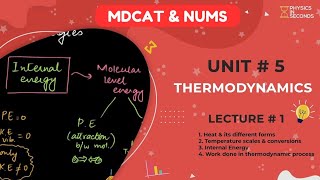 MDCAT Physics Unit5 Thermodynamics Lecture1 [upl. by Barbaresi]