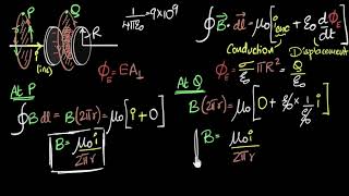 Calculating displacement amp conduction current  Electromagnetic waves  Physics  Khan Academy [upl. by Onia871]