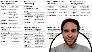 Psychotropic Overview [upl. by Dora]