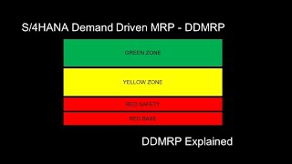 S4HANA DDMRP  Demand Driven Material Requirements Planning  DDMRP Explained [upl. by Arelc]