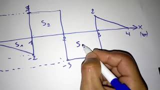 Exercice RDM complet methode trés simple [upl. by Nyrtak243]