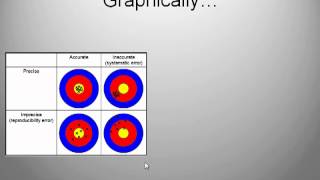 IB Physics Uncertainties and Errors [upl. by Dermot285]