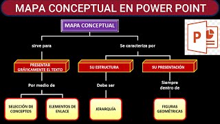 MAPA CONECPTUAL en 3 minutos con POWERPOINT ✅✅✅ [upl. by Drareg]