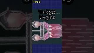 Turbo jet Engine working Part 5 [upl. by Atinus]