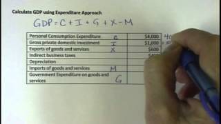 Calculate GDP using Expenditure Approach [upl. by Yelnet]