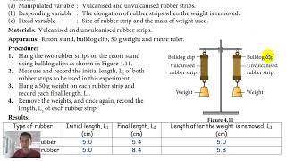 F5C4 42 4B Experiment  Elasticity of Vulcanised Rubber and Unvulcanised Rubber 华语 [upl. by Aicaca138]