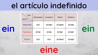 GRAMÁTICA ALEMANA completa  ARTÍCULO indefinido ALEMÁN  APRENDER ALEMÁN fácil [upl. by Hirza]