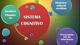 Modelo Cognitivo Fundamentos epistémicos y teóricos [upl. by Mosira]