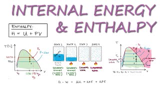 ENTHALPY and INTERNAL ENERGY in 12 Minutes [upl. by Pages]