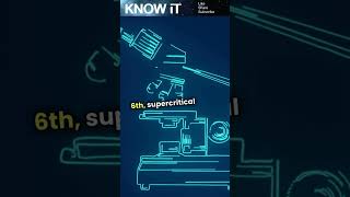 10 Fascinating Facts About Supercritical Fluids  KNOW iT [upl. by Suoicserp]