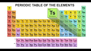 The Discovery of Element 117 Tennessine [upl. by Andie]