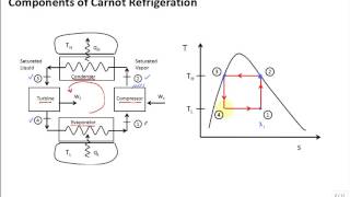 Carnot Cycle  An Ideal Heat Engine [upl. by Agee91]