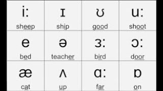 phonetics english Phonetic symbols pure vowels [upl. by Fassold]