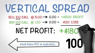 How to Make Money Trading Options  The Vertical Spread [upl. by Lednek849]