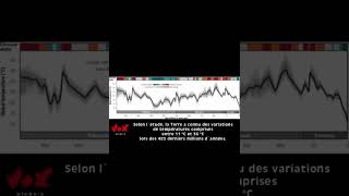 De l’adaptation de l’espèce humaine dans sciencepostfr du 18 octobre changementclimatique short1 [upl. by Tucky]