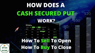 How Does A Cash Secured Put Work Simply Explained [upl. by Yenittirb]