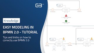 Easy modeling in BPMN 20  Tutorial [upl. by Adnamal]