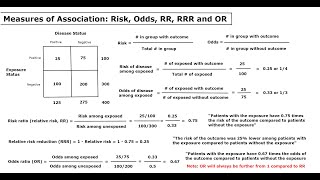 Measures of Association Risk Odds RR OR Lecture [upl. by Nimra]