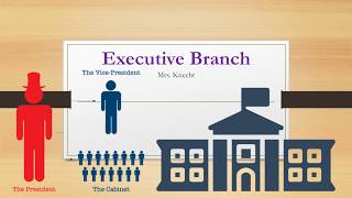 Executive Branch Lesson [upl. by Dopp]