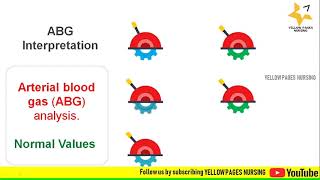 ABG interpretation with example [upl. by Ayim]