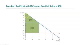 Mateer Coppock Ch 11 Pt 3 Twopart tariffs [upl. by Klingel71]