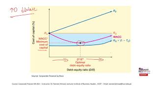 Static Theory Trade off Theory and Pecking Order Theory  Corporate Finance [upl. by Akir]