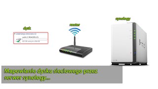 Mapowianie dysku sieciowego przez serwer synology [upl. by Primaveras]