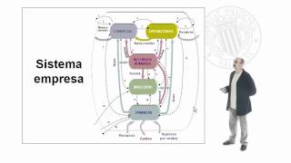 La empresa como sistema   UPV [upl. by Kella]