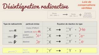 Physique nucléaire  24 [upl. by Mildred]